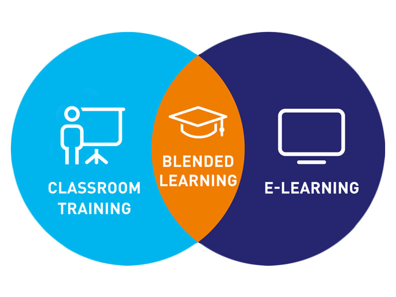 Método Blended Learning